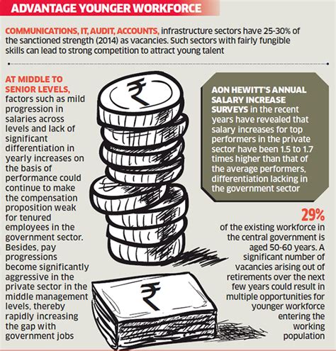 Implementation of seventh pay to make entry level government jobs more ...