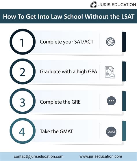 Law Schools That Don't Require the LSAT in 2024
