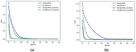 Simple Yet Effective Fine-Tuning of Deep CNNs Using an Auxiliary ...