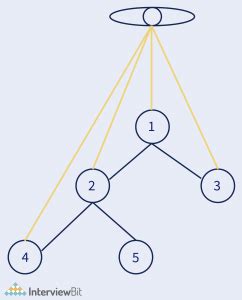 Image result for JSON File Composition