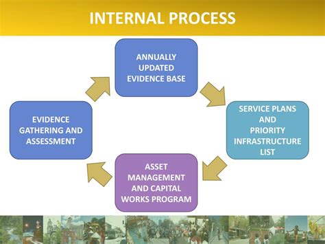 Image result for Process Internals