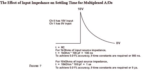 Benefits of Simultaneous Data Acquisition Modules from Cole-Parmer India