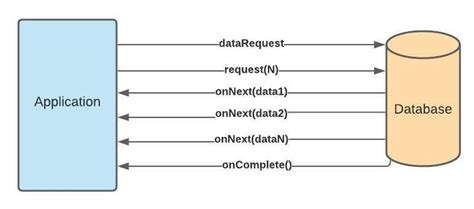 Image result for Restaurant Example for Spring Reactive Programming