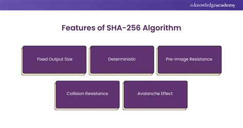 Image result for SHA256 Hash Algorithm