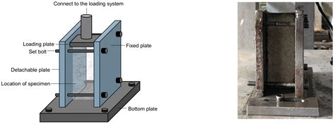 Mechanical Performance and Void Structure Change of Foamed Cement Paste ...