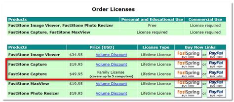 Image result for FastStone Capture License Code