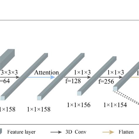 3D Convolutional Neural Network 的图像结果