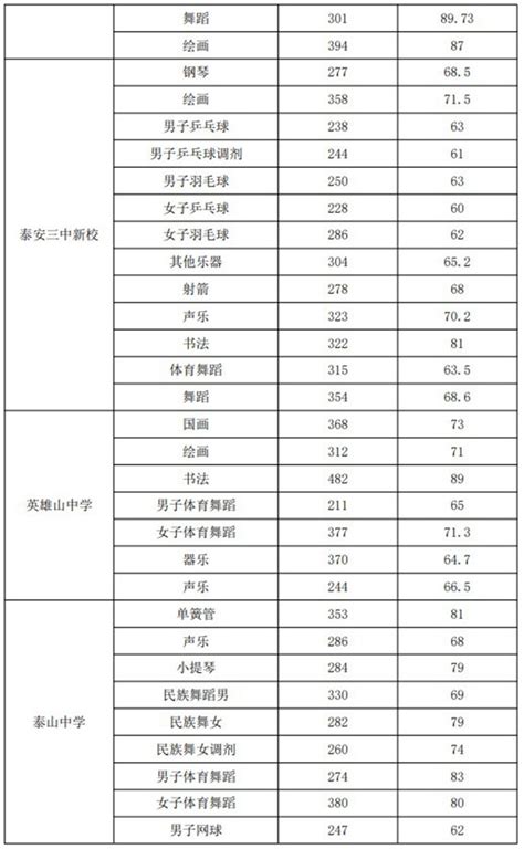 2017普陀初中阶段招收体育特长生学校一览表_上海爱智康