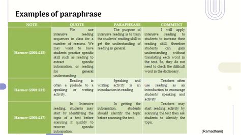 Role of Paraphrasing in Research Writing | PPTX