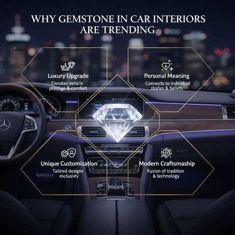 Gemstones in Luxury Car Interiors: A Trend on the Rise