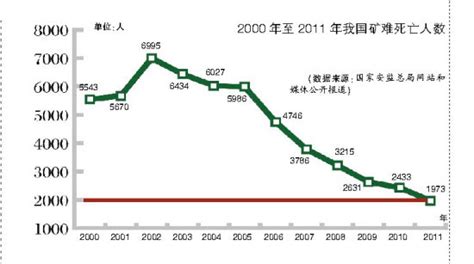 2020年全国煤矿事故特点及原因分析 - 新闻 - CCTD中国煤炭市场网