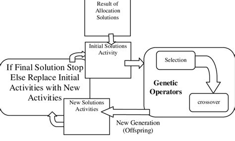 Genetic Engineering Basic Steps 的图像结果