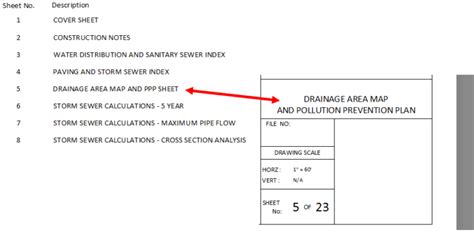 Image result for How to Create Sheet Set in AutoCAD