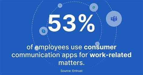 Communication Software 的图像结果