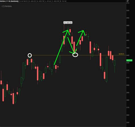 Break and Re Test Pattern 的图像结果