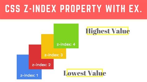 Z Index Property in CSS