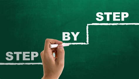 Image result for Picture Represent Learning Step by Step