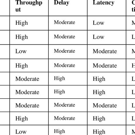 Image result for Explain the Classification of Multicast Routing Protocols