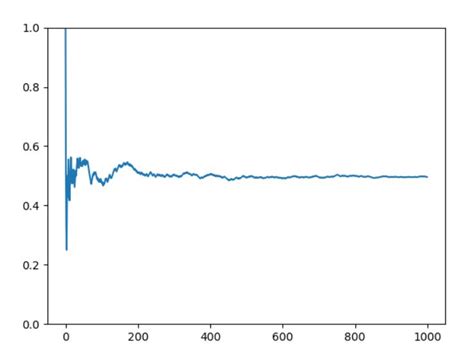 Image result for Greedy Nearest Neighbor Matching Algorithm