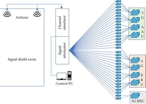 Cell Network Simulation System Java 的图像结果