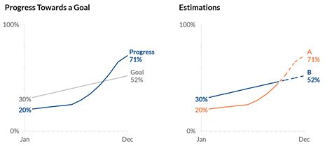 Image result for Line Graph with Target