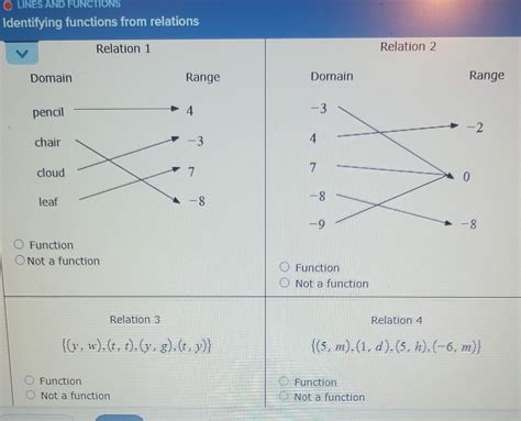 Image result for Video Identifying Relations and Functions