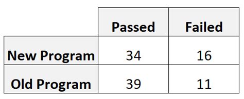 Relative Risk Example 的图像结果