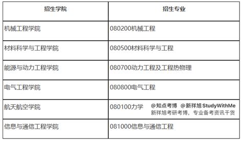 北京理工大学2023年教育学考博参考书与博士招生目录 - 哔哩哔哩