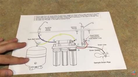 How to Install iSpring Water Systems 的图像结果