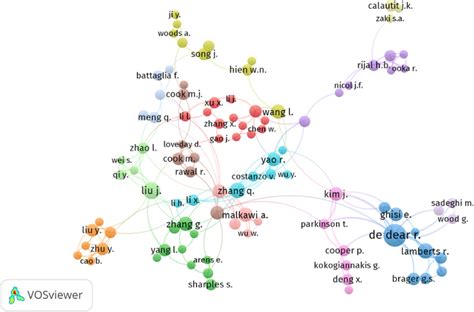 Co. Purchase Network Visualization 的图像结果