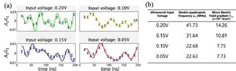Image result for Angular Correlation Function
