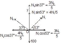 Laws of Motion, Chapter Notes, Class 11, Physics (IIT-JEE and AIPMT ...