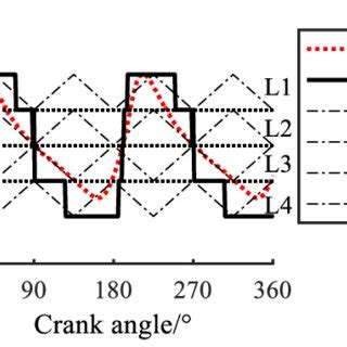 Image result for Pulse Width Modulation Using LPC