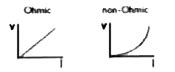 Draw the V-I graph for ohmic and non-ohmic conductors.