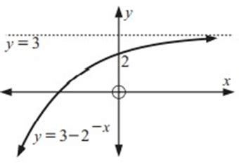 Image result for Exponential Function Graph Calculator