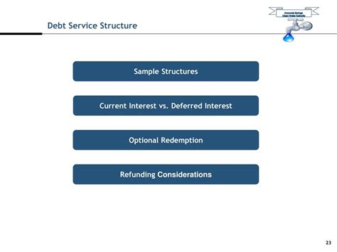 Image result for Debt Structuring