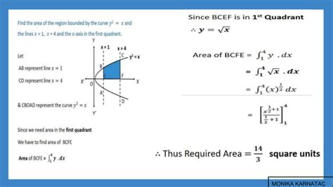 Image result for Application of Integrals ASP.N Classes