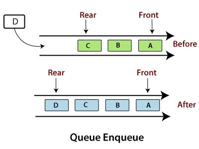 Image result for Python Cheat Sheet Stack Queue