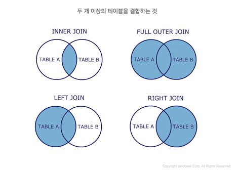 SQL Join Concat 的图像结果