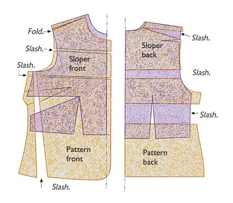 Image result for Sloper Sewing Patterns