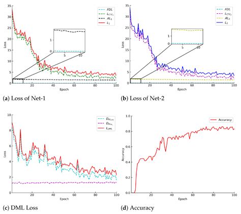 Unstructured Document Information Extraction Method with Multi-Faceted ...