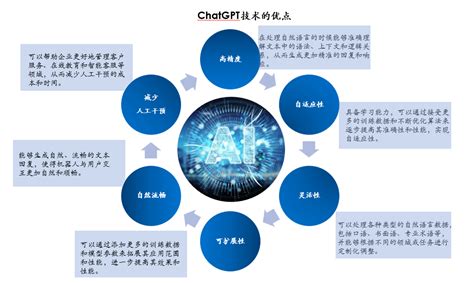 ChatGPT解锁制造业科幻工厂-电子工程专辑