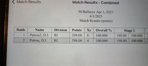 Image result for Benchrest Scoring Examples