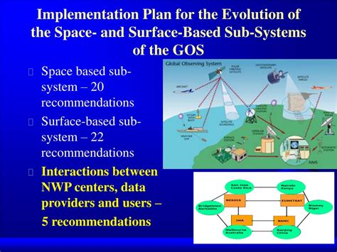 Image result for Global Observing System