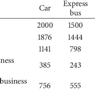 Image result for Logarithmic Utility Function