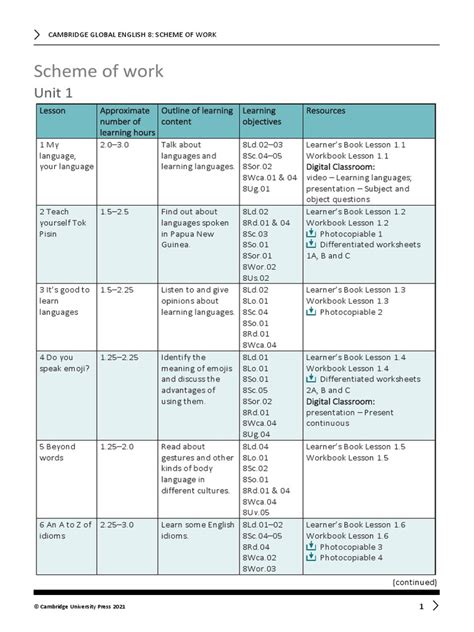 Scheme of Work Examples 的图像结果