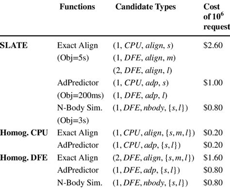 Image result for Homogeneous Function Meaning