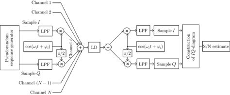 Image result for Open Source Simulation Block Diagram Model JavaScript
