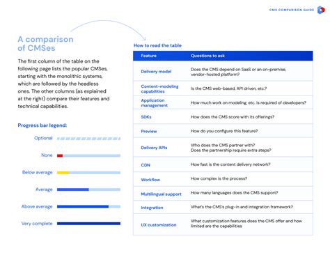 Image result for CMS Comparison Chart