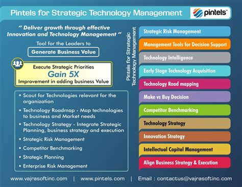 Technology Management 的图像结果